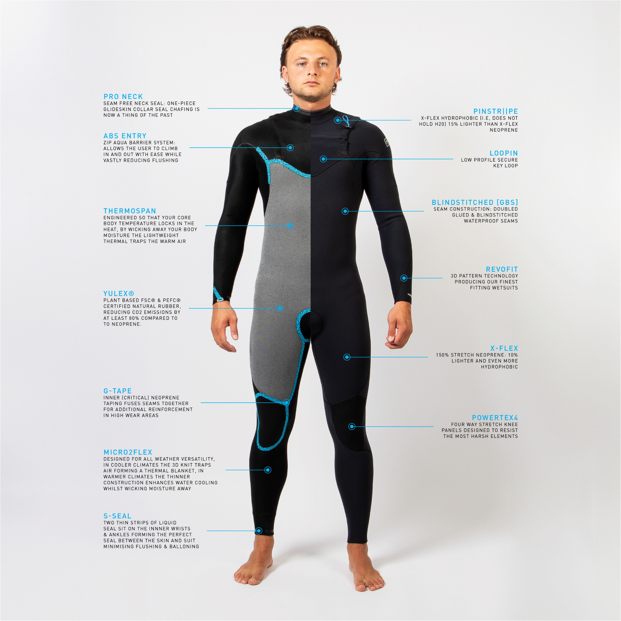2026 Gul Yulex Flexor 5/4mm Chest Zip Våddragt Til Mænd FX1221-BKBK - Black